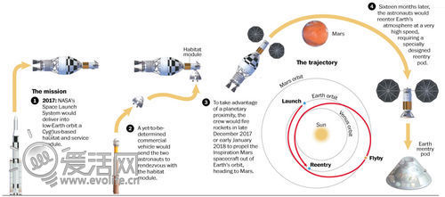 私人太空旅游迈入新时代 亿万富翁公布2017年首航计划