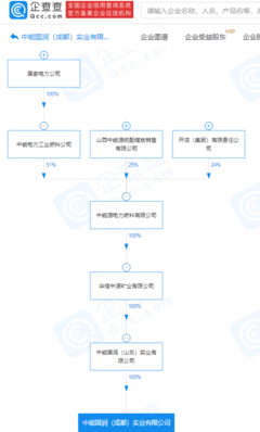 国家电力关联企业成立实业新公司，注册资本2亿元聚焦硬件及辅助设备研发