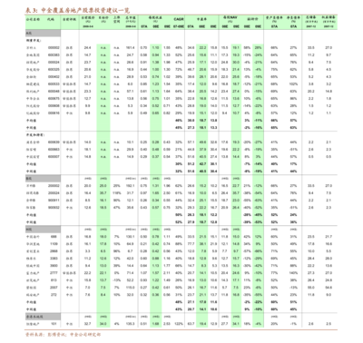 头豹研究院 2021年中国睡眠经济行业概览——新消费趋势下的“蓝海市场”与硬件及辅助设备研究