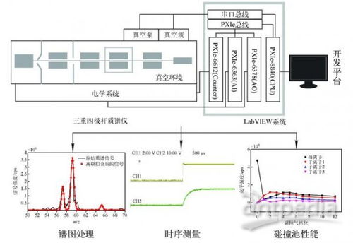 质谱仪器研制专辑 硬件及辅助设备的研究 —— 优秀论文写在祖国大地